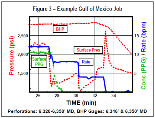 Example Gulf of Mexico Job