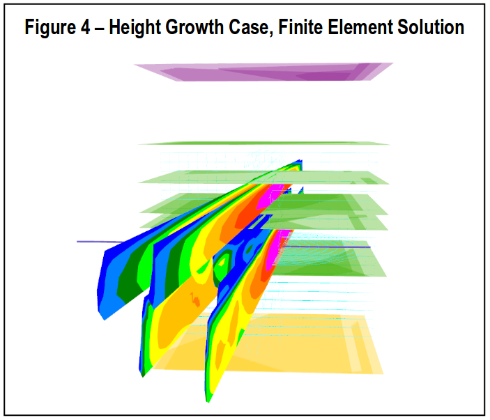 Height Growth Case Finite Element Solution