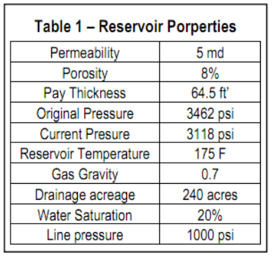 Reservoir Properties