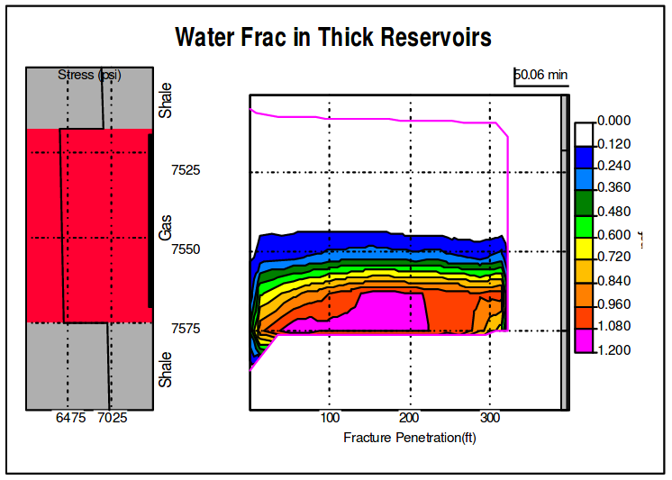 Water Ftac in Thick Reservoirs