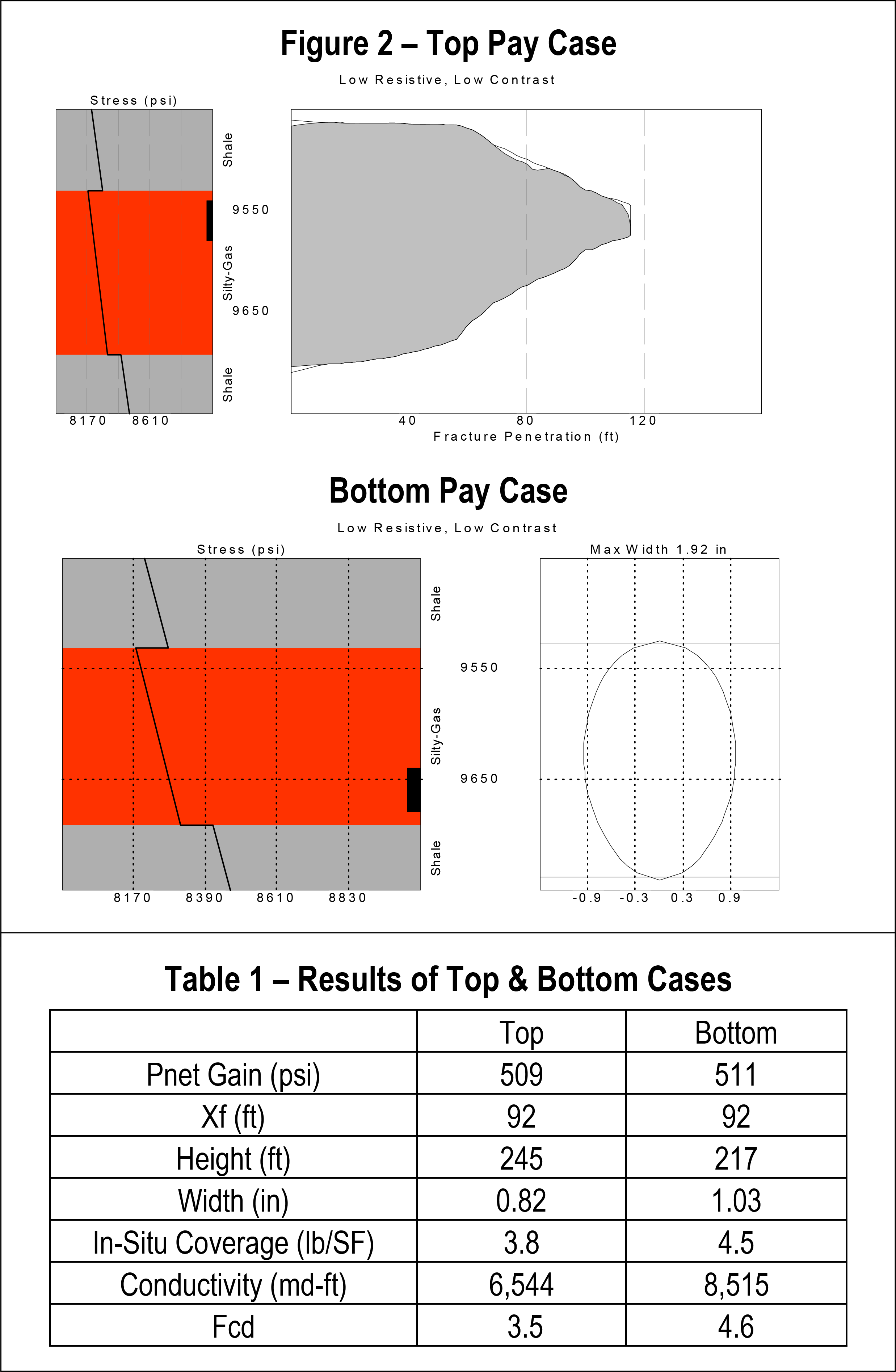 top pay case bottom pay case result of top and bottom pay cases