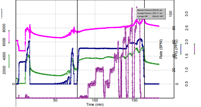 Analysis Logs Modules 6.00