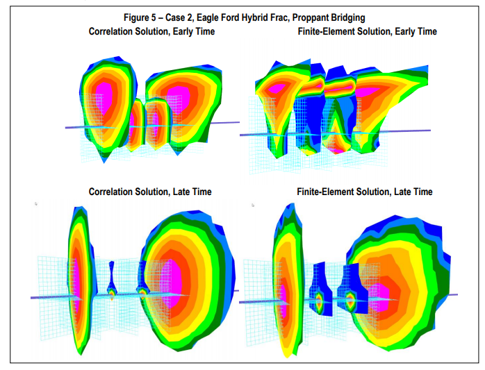 Case 2 Eagle Ford Hybrid Frac Proppant Bridging Correlation Solution Early Time Finite Element Solution Early Time