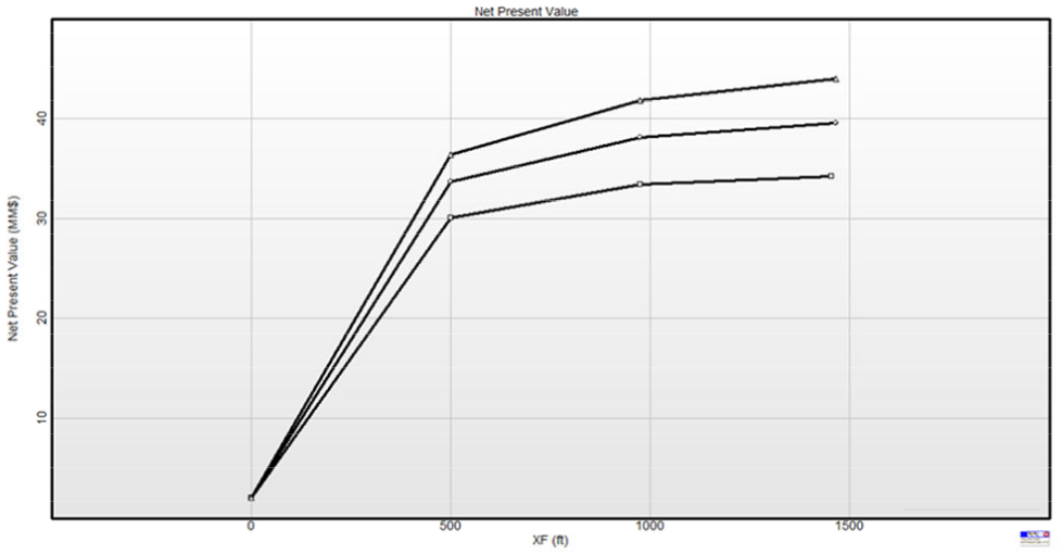 Economics and Fracture Optimization