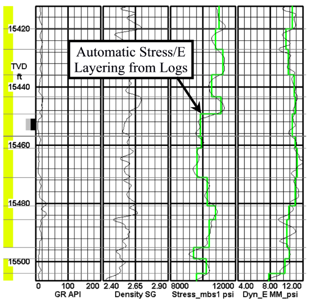 GRAPI Density SG Stress mbs1 psi Dyn EMM psi