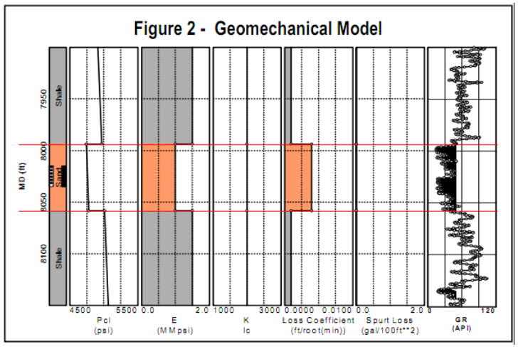 Geomechanical Model