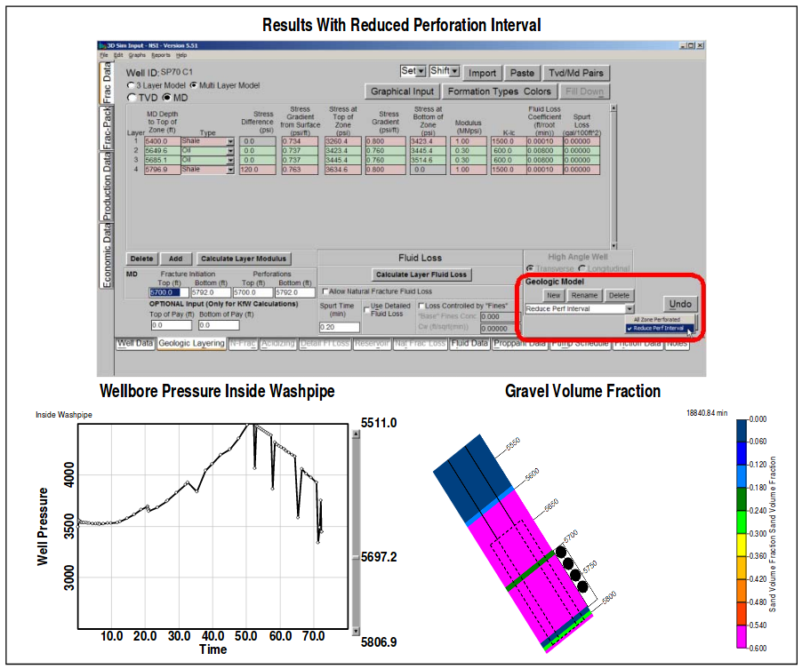 Help Frac Pack Results With Reduced Perforation Interval