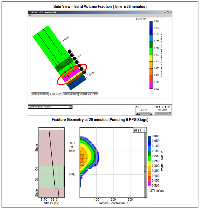 Help Frac Pack Side View Sand Valume Fraction