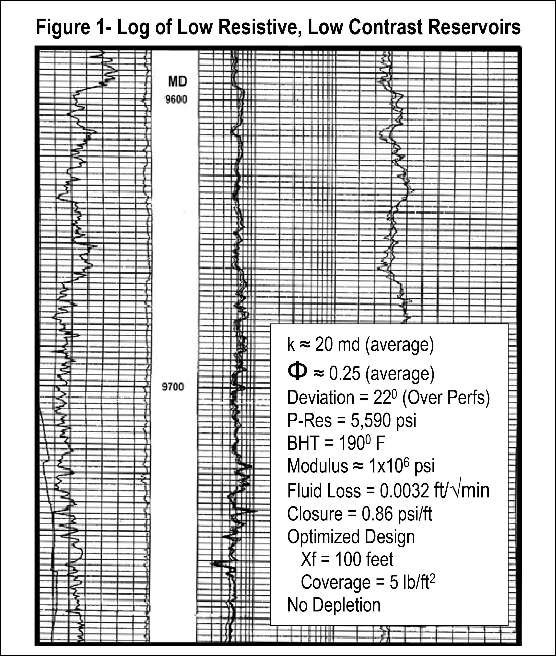 Log of Low Resistive Low Contrast Reservoirs