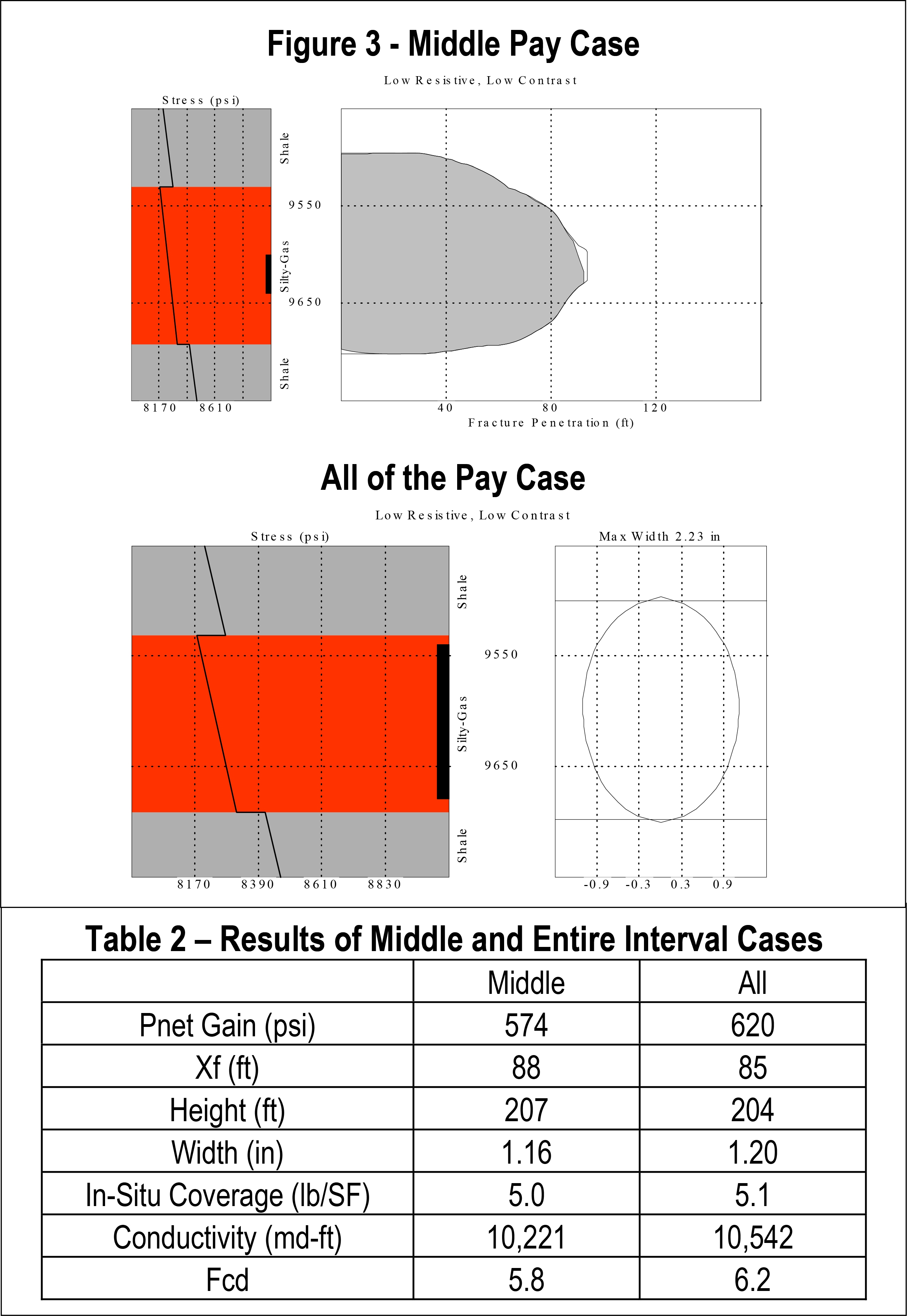 Middle Pay Case All of the Pay Case Results of Middle and Entire Interval Cases