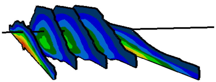 Multi Stage Fractures in Horizontal Wells