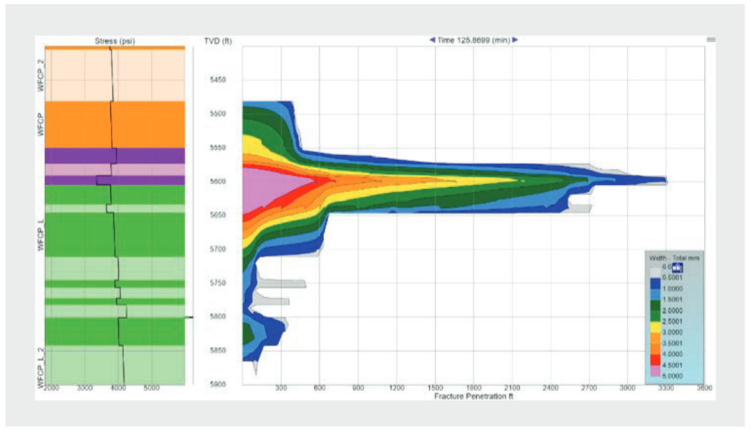 NSI Technologies Fracture Penetration