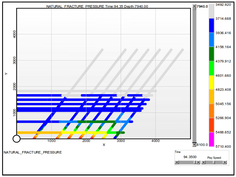 Natural Fracture Pressure Time and Depth