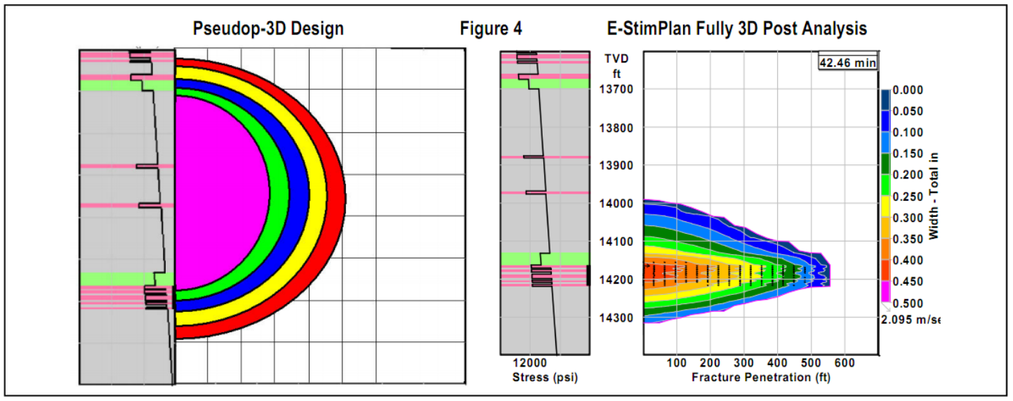 Pseudo 3D Design and E-StimPlan&trade; 3D Post Analysis1