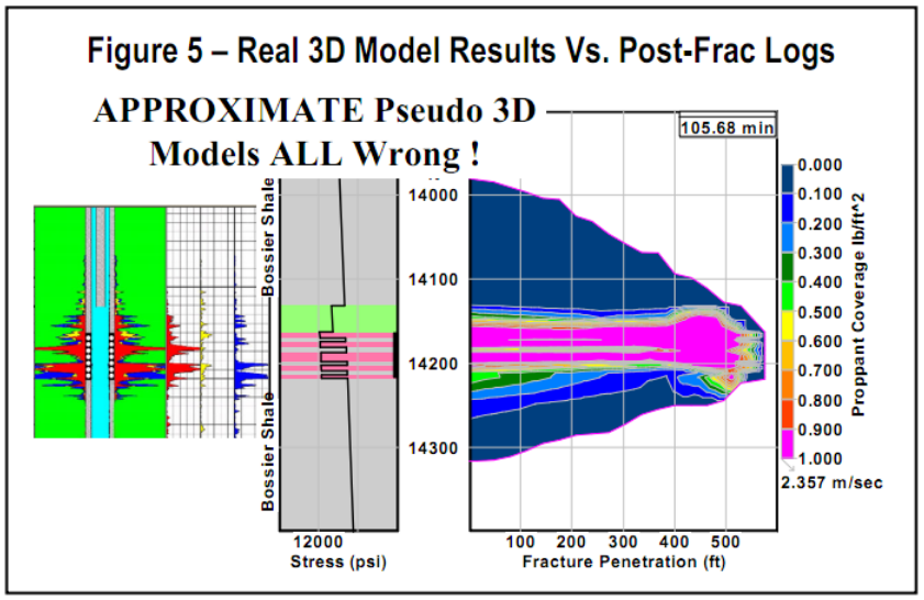 Real 3D Model Results Vs Post Frac Logs
