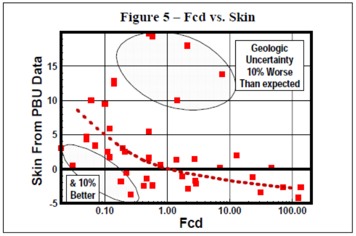 Skin From PBU Data