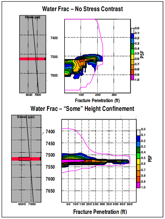 Water Frac No Stress Contrast