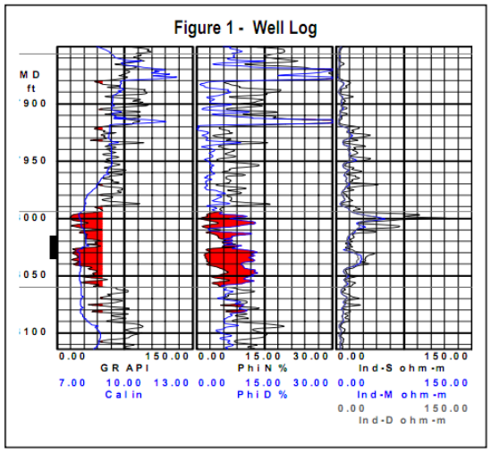 Well Log GR API