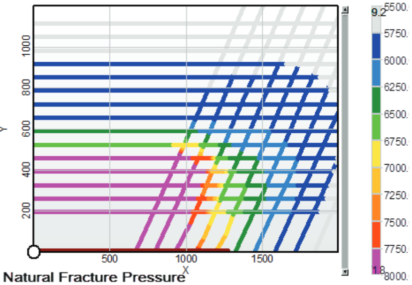 Natural Fracture Pressure