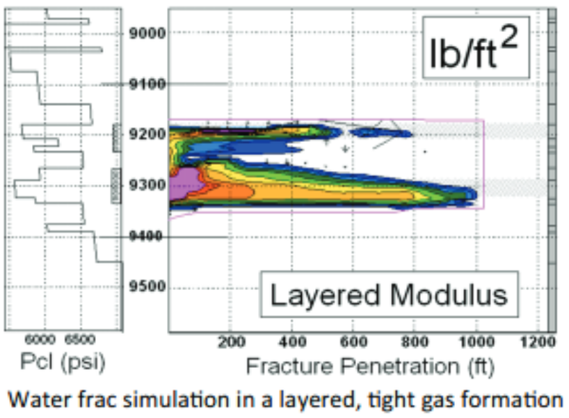 Water Face Simulation In A Layered Tight Gas Formation